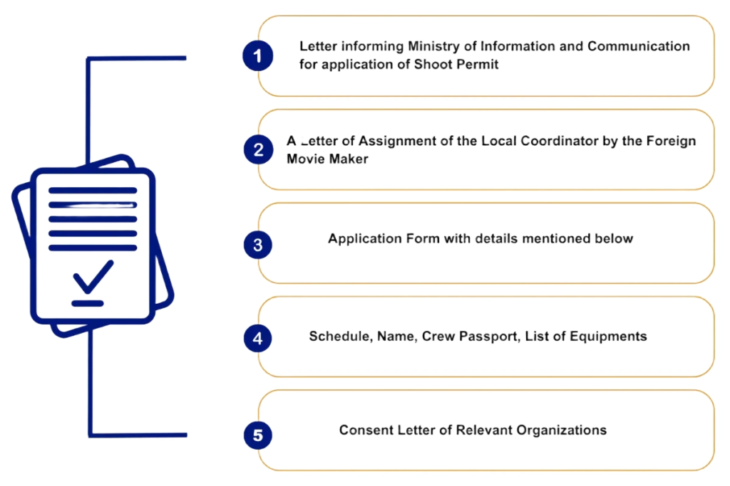 Film permit documents and production paperwork for production planning in Nepal